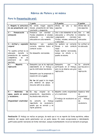 alumnosenlanube@blogspot.com
Rúbrica de Platero y mi música
Para la Presentación oral:
1 punto 0,5 puntos 0 puntos
1.-Resp...
