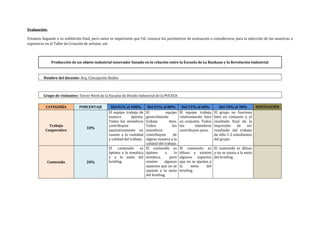 Evaluación:
Estamos llegando a su exhibición final, pero antes es importante que Ud. conozca los parámetros de evaluación a considerarse para la selección de las muestras a
exponerse en el Taller de Creación de artistas, así:
Producción de un objeto industrial innovador basado en la relación entre la Escuela de La Bauhaus y la Revolución Industrial
Nombre del docente: Arq. Concepción Bedón
Grupo de visitantes: Tercer Nivel de la Escuela de Diseño Industrial de la PUCESA
CATEGORÍA PORCENTAJE Del 81% al 100% Del 61% al 80% Del 31% al 60% Del 10% al 30% PUNTUACIÓN
Trabajo
Cooperativo
10%
El equipo trabaja de
manera óptima.
Todos los miembros
contribuyen
equitativamente en
cuanto a la cantidad
y calidad del trabajo.
El equipo
generalmente
trabaja bien.
Todos los
miembros
contribuyen de
alguna manera a la
calidad del trabajo.
El equipo trabaja
relativamente bien
en conjunto. Todos
los miembros
contribuyen poco.
El grupo no funciona
bien en conjunto y el
resultado final da la
impresión de ser
resultado del trabajo
de sólo 1-2 estudiantes
del grupo.
Contenido 20%
El contenido es
óptimo a la temática
y a la meta del
briefing.
El contenido es
óptimo a la
temática, pero
existen algunos
aspectos que no se
ajustan a la meta
del briefing.
El contenido es
difuso y existen
algunos aspectos
que no se ajustan a
la meta del
briefing.
El contenido es difuso
y no se ajusta a la meta
del briefing.
 