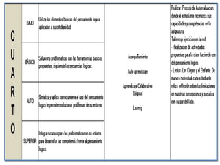 Rúbrica evaluativa de cuarto