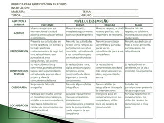 ASPECTOS A
EVALUAR
NIVEL DE DESEMPEÑO
EXCELENTE BUENO REGULAR MALO
ACTITUD
Muestra respeto en sus
intervenciones y actitud
positiva ante cualquier crítica
o comentario.
Muestra respeto,
interviene regularmente,
buena actitud en general
Muestra respeto, actitud
no muy positiva, solo
responde a lo necesario.
Muestra falta de
respeto, no colabora,
muestra poca actitud de
cooperación.
PARTICIPACION
Presenta sus actividades en
forma oportuna (en tiempo y
forma) y participa
contantemente a lo largo del
foro, retroalimenta con
puntualidad a sus
compañeros, con acierto
Presenta las actividades
no con cierto retraso, su
participación no es tan
constante, retroalimenta
a sus compañeros pero
sin mucha profundidad
Presenta sus trabajos
con retraso y participa
pocas veces,
retroalimenta poco a sus
compañeros
Presenta sus trabajos al
final, o no los presenta,
participa poco, no
retroalimenta
CONSTRUCCION
TEXTUAL
Su redacción es clara y
coherente, gramaticalmente
lógica y con argumentación
estructurada, expresa ideas
propias y denota
conocimiento del tema
Su redacción es clara,
lógica pero con alguna
deficiencia en la
construcción de ideas,
argumenta, denota
conocimiento.
La redacción es
comprensible pero falta
más congruencia en las
ideas, argumentación
escasa
La redacción no es
coherente, no se da a
entender, no argumenta.
ORTOGRAFIA
No presenta faltas de
ortografía
Presenta algunas faltas
ortográficas
Presenta faltas de
ortografía en la mayoría
de intervenciones
En todas las
participaciones presenta
faltas ortográficas
SOCIALIZACION
Participa con mucho ánimo
en todas las conversaciones,
socializa con sus compañeros,
hace lazos mediante los
canales de comunicación con
mucha facilidad.
Socializa regularmente
con sus compañeros,
interviene en
conversaciones, establece
lazos de comunicación
con la mayoría de sus
compañeros
Interviene poco en
conversaciones con sus
compañeros, utiliza
poco los canales de
comunicación
Participa raramente en
conversaciones, no
utiliza los canales de
comunicación o muy
poco.
RUBRICA PARA PARTICIPACION EN FOROS
INSTITUCION: ____________________________________________________________________
MATERIA: ___________________________________ TEMA:______________________________
TUTOR: _____________________________________ GRUPO: _____________________________
 