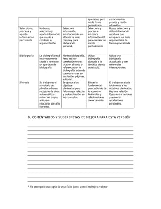 apartados, pero 
no de forma 
generalizada 
conocimientos 
previos y recién 
adquiridos 
Selecciona, 
procesa y 
aporta 
información 
pertinente 
No busca, 
selecciona y 
aporta información 
que ayude a 
construir su 
argumentación 
Selecciona 
información, 
introduciéndola en 
el texto tal cual, 
con muy poca 
elaboración 
personal. 
Selecciona y 
procesa e 
introduce 
información útil 
para elaborar su 
escrito 
puntualmente 
Busca, selecciona y 
utiliza información 
oportuna que 
enriquece sus tesis 
argumentales de 
forma generalizada 
Bibliografía La bibliografía está 
incorrectamente 
citada o no existe 
un apartado de 
bibliografía. 
Plantea bibliografía, 
Pero, no hay 
correlación entre 
citas en el texto y 
referencias en la 
bibliografía. Además 
comete errores en 
la citación: páginas, 
editorial… 
Utiliza 
bibliografía 
ajustada a la 
temática objeto 
de estudio. 
Utiliza una 
bibliografía 
actualizada y con 
referencias 
internacionales. 
Síntesis Su trabajo es el 
sumatorio de 
párrafos o frases 
recogidas de otros 
autores (Poca 
redacción propia, 
solo para 
relacionar párrafos 
literales). 
Se ajusta a los 
objetivos 
planteados pero 
falta mayor relación 
y profundización en 
los conceptos. 
Extrae lo 
fundamental 
prescindiendo de 
lo accesorio. 
Profundiza y 
relaciona ideas 
correctamente. 
El trabajo se ajusta 
totalmente a los 
objetivos planteados. 
Hay una relación 
lógica entre las ideas 
y aparecen 
aportaciones 
personales. 
B. COMENTARIOS Y SUGERENCIAS DE MEJORA PARA ESTA VERSIÓN 
* Se entregará una copia de esta ficha junto con el trabajo a valorar 
