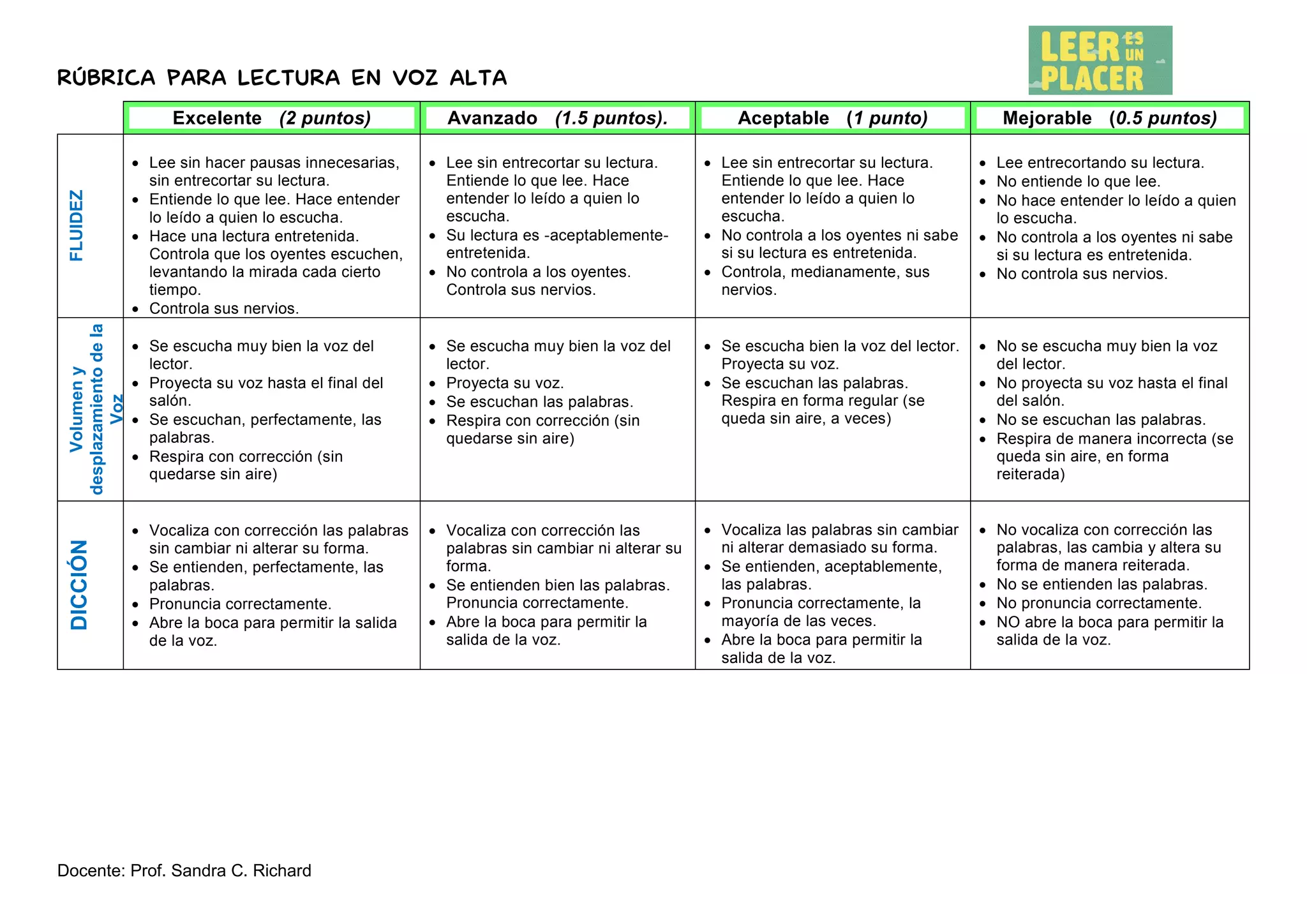 Rubrica Para Evaluar Lectura En Voz Alta
