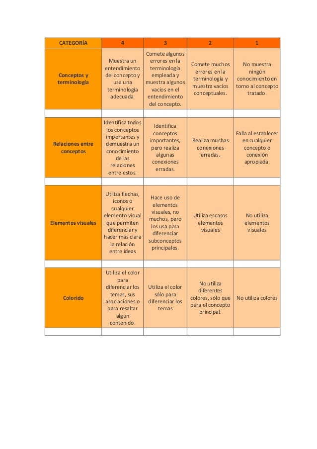 Rùbrica para evaluar el mapa mental1