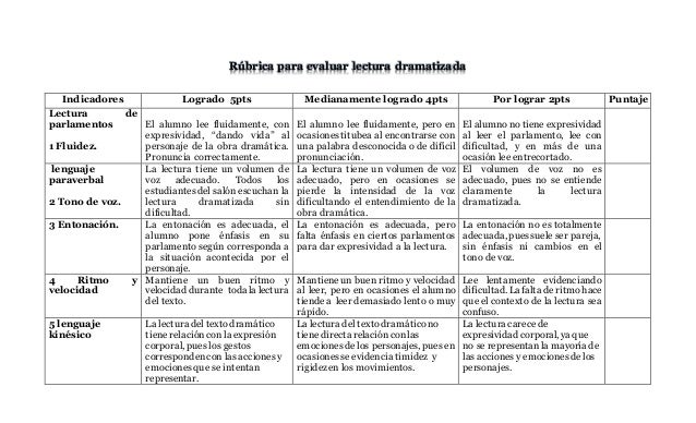preguntas de investigacion lectoescritura r 250 brica para evaluar lectura dramatizada preguntas de investigacion lectoescritura r 250 brica para evaluar lectura dramatizada