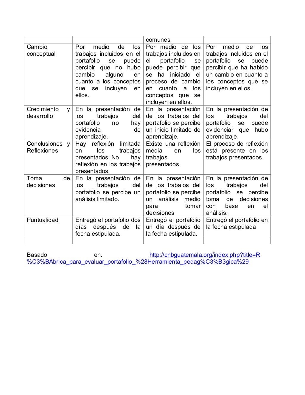 Rúbrica para evaluar trabajos escritos