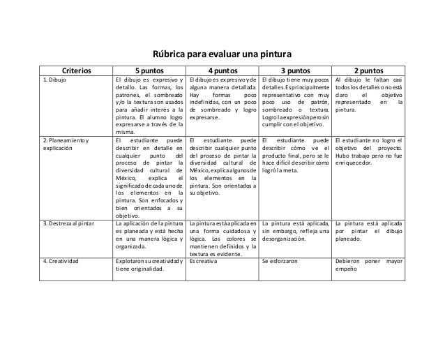 Lista De Cotejo Para Evaluar Una Pintura