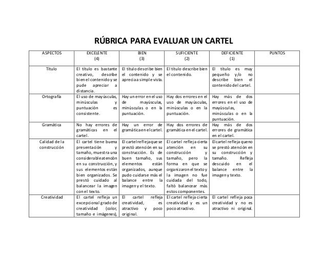 Rúbrica para evaluar un cartel
