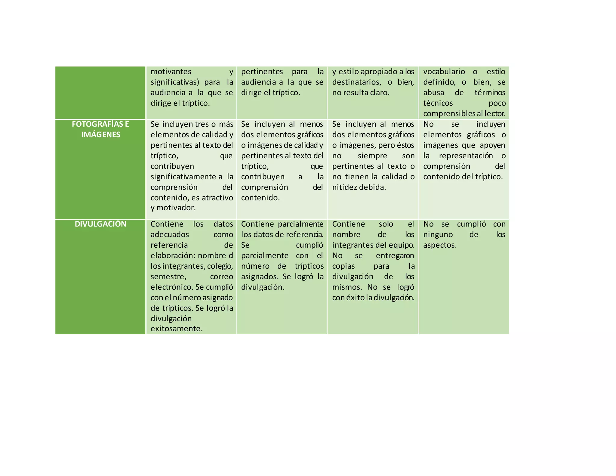 Rúbrica para evaluar un tríptico | DOCX