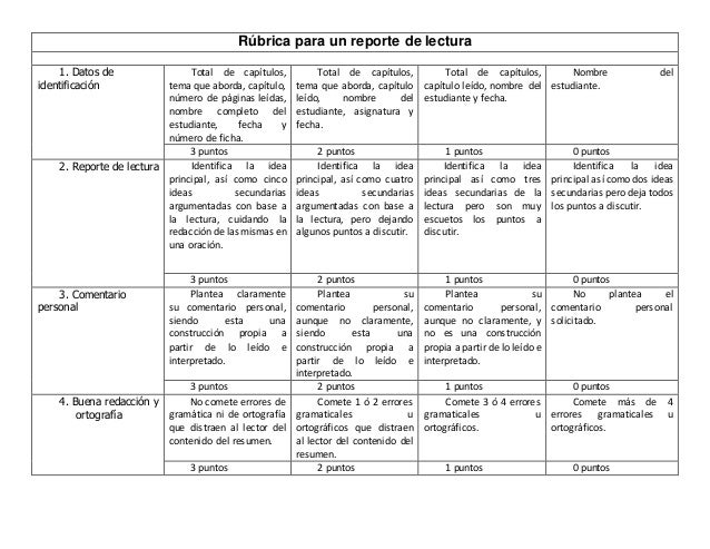 Rúbrica para un reporte de lectura