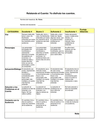 Relatando el Cuento: Yo disfruto los cuentos.

                  Nombre del maestro/a: Sr. Paine


                  Nombre del estudiante:     ________________________________________


                                                                                                                 Puntaje
   CATEGORIA        Excelente 4            Bueno 3                Suficiente 2           Insuficiente 1          Obtenido
Voz                 Siempre habla alto,    Habla alto, lento y    Habla alto y claro.    Habla demasiado
                    lento y claro. Es      claro. Es fácilmente   Habla tan rápido,      suave o habla entre
                    fácilmente             entendido por todos    algunas veces, que     dientes. La
                    entendido por todos    los miembros de la     la audiencia tiene     audiencia, a
                    los miembros de la     audiencia casi todo    problemas en           menudo, tiene
                    audiencia.             el tiempo.             entender.              problemas en
                                                                                         entender.

Personajes          Los personajes         Los personajes         Los personajes         Es difícil decir
                    principales son        principales son        principales son        quiénes son los
                    nombrados y            nombrados y            nombrados, pero la     personajes
                    claramente             descritos (a través    audiencia sabe muy     principales.
                    descritos (a través    de palabras y/o        poco sobre ellos.
                    de palabras y/o        acciones). La
                    acciones). La          audiencia tiene una
                    audiencia sabe y       buena idea de cómo
                    puede describir        son.
                    cómo se ven los
                    personajes y cómo
                    se comportan.
Actuación/Diálogo El estudiante usa        El estudiante usa a    El estudiante trata    El estudiante dice el
                    voces, expresiones     menudo voces,          de usar voces,         cuento pero no usa
                    faciales y             expresiones faciales   expresiones faciales   voces, expresiones
                    movimientos            y movimientos para     y movimientos para     faciales o
                    consistentes para      hacer a los            hacer a los            movimientos para
                    hacer a los            personajes más         personajes más         hacer el contar la
                    personajes más         creíbles y al cuento   creíbles y al cuento   historia más
                    creíbles y al cuento   más fácil de           más fácil de           interesante o claro.
                    más fácil de           entender.              entender.
                    entender.
Solución a los      La solución al         La solución al         La solución al         No hubo solución o
Problemas en el     problema es fácil de   problema es fácil de   problema fue un        ésta fue imposible
                    entender y es          entender y en          poco difícil de        de entender.
Cuento              lógica. No hay         alguna manera es       entender.
                    cabos sueltos.         lógica.



Contacto con la     El cuentista mira y    El cuentista mira y    El cuentista mira y El cuentista no mira
Audiencia           dice el cuento a       dice el cuento a       dice el cuento a 1-2 o trata de involucrar
                    todos los miembros     unas pocas             personas en la       a la audiencia.
                    de la audiencia.       personas en la         audiencia.
                                           audiencia.



                                                                                                        Nota
 