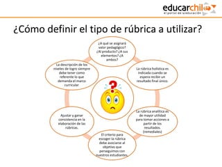 ¿Cómo definir el tipo de rúbrica a utilizar?
¿A qué se asignará
valor pedagógico?
¿Al producto? ¿A sus
elementos? ¿A
ambos?
La rúbrica holística es
indicada cuando se
espera recibir un
resultado final único.
La rúbrica analítica es
de mayor utilidad
para tomar acciones a
partir de los
resultados.
(remediales)
El criterio para
escoger la rúbrica
debe asociarse al
objetivo que
perseguimos con
nuestros estudiantes.
Ajustar y ganar
consistencia en la
elaboración de las
rúbricas.
La descripción de los
niveles de logro siempre
debe tener como
referente lo que
demanda el marco
curricular.
 