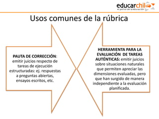 Usos comunes de la rúbrica
PAUTA DE CORRECCIÓN:
emitir juicios respecto de
tareas de ejecución
estructuradas: ej. respuestas
a preguntas abiertas,
ensayos escritos, etc.
HERRAMIENTA PARA LA
EVALUACIÓN DE TAREAS
AUTÉNTICAS: emitir juicios
sobre situaciones naturales
que permiten apreciar las
dimensiones evaluadas, pero
que han surgido de manera
independiente a la evaluación
planificada.
 