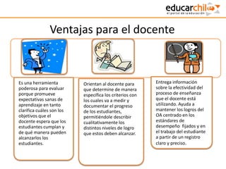 Ventajas para el docente
Es una herramienta
poderosa para evaluar
porque promueve
expectativas sanas de
aprendizaje en tanto
clarifica cuáles son los
objetivos que el
docente espera que los
estudiantes cumplan y
de qué manera pueden
alcanzarlos los
estudiantes.
Orientan al docente para
que determine de manera
específica los criterios con
los cuales va a medir y
documentar el progreso
de los estudiantes,
permitiéndole describir
cualitativamente los
distintos niveles de logro
que estos deben alcanzar.
Entrega información
sobre la efectividad del
proceso de enseñanza
que el docente está
utilizando. Ayuda a
mantener los logros del
OA centrado en los
estándares de
desempeño fijados y en
el trabajo del estudiante
a partir de un registro
claro y preciso.
 