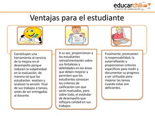 Ventajas para el estudiante
Constituyen una
herramienta al servicio
de la mejora en el
desempeño porque
reducen la subjetividad
en la evaluación, de
manera tal que los
estudiantes evalúen y
analicen la versión final
de sus trabajos o tareas,
antes de ser entregadas
al docente.
A su vez, proporcionan a
los estudiantes
retroalimentación sobre
sus fortalezas y
debilidades en las áreas
que deben mejorar y
permiten que los
estudiantes conozcan
los criterios de
calificación con que
serán evaluados, pero
sobre todo, el estándar
de desempeño que
reflejara calidad en sus
trabajos.
Finalmente, promueven
la responsabilidad, la
autorreflexión y
proporcionan criterios
específicos para medir y
documentar su progreso
y ser utilizadas para
mejorar las tareas
cuando estas son
deficientes.
 