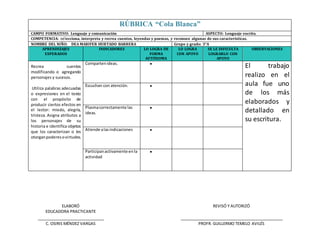 ELABORÓ
EDUCADORA PRACTICANTE
REVISÓ Y AUTORIZÓ
C. OSIRIS MÉNDEZ VARGAS PROFR. GUILLERMO TEMELO AVILÉS
RÚBRICA “Cola Blanca”
CAMPO FORMATIVO: Lenguaje y comunicación ASPECTO: Lenguaje escrito.
COMPETENCIA: selecciona, interpreta y recrea cuentos, leyendas y poemas, y reconoce algunas de sus características.
NOMBRE DEL NIÑO: DEA MARIFER HURTADO BARRERA Grupo y grado: 3°A
APRENDIZAJES
ESPERADOS
INDICADORES LO LOGRA DE
FORMA
AUTÓNOMA
LO LOGRA
CON APOYO
SE LE DIFICULTA
LOGRARLO CON
APOYO
OBSERVACIONES
Recrea cuentos
modificando o agregando
personajes y sucesos.
Utiliza palabras adecuadas
o expresiones en el texto
con el propósito de
producir ciertos efectos en
el lector: miedo, alegría,
tristeza. Asigna atributos a
los personajes de su
historia e identifica objetos
que los caracterizan o les
otorganpoderesovirtudes.
Compartenideas. 
El trabajo
realizo en el
aula fue uno
de los más
elaborados y
detallado en
su escritura.
Escuchan con atención. 
Plasmacorrectamente las
ideas.

Atiende alasindicaciones 
Participanactivamente enla
actividad

 