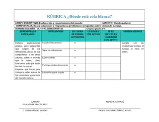 ELABORÓ
EDUCADORA PRACTICANTE
REVISÓ Y AUTORIZÓ
C. OSIRIS MÉNDEZ VARGAS PROFR. GUILLERMO TEMELO AVILÉS
RÚBRICA ¿Dónde está cola blanca?
CAMPO FORMATIVO: Exploración y conocimiento del mundo ASPECTO: Mundo natural
COMPETENCIA: Busca soluciones y respuestas a problemas y preguntas sobre el mundo natural.
NOMBRE DELNIÑO: OLIVO ALTORRE MONTES Grupo ygrado:3°A
APRENDIZAJES
ESPERADOS
INDICADORES LO LOGRA
DE FORMA
AUTÓNOMA
LO LOGRA
CON APOYO
SE LE
DIFICULTA
LOGRARLO
CON APOYO
OBSERVACIONES
Elabora explicaciones
propias para preguntas
que surgen de sus
reflexiones, de las de sus
compañeros o de otros
adultos, sobre el mundo
que le rodea, cómo
funcionan y de qué están
hechas las cosas.
Propone qué hacer para
indagar y saber acerca de
los seres vivos y procesos
del mundo natural.
Escucha indicaciones  Cumple con las
respectivas tenidas, el
trabajo lo llevo en
orden.
Sigue lasindicaciones 
Expresaideas 
Participacolaborativamente 
Escribe loque se le pide 
 