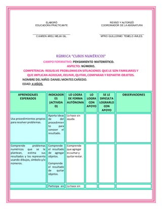 ELABORÓ
EDUCADORA PRACTICANTE
___________________________
C.KAREN ARELI MEJIA GIL.
REVISÓ Y AUTORIZÓ
COORDINADOR DE LA ASIGNATURA
________________________________
MTRO GUILLERMO TEMELO ÁVILES.
RÚBRICA “CUBOS NUMÉRICOS“
CAMPO FORMATIVO: PENSAMIENTO MATEMÁTICO.
ASPECTO: NÚMERO.
COMPETENCIA: RESUELVE PROBLEMAS EN SITUACIONES QUE LE SON FAMILIARES Y
QUE IMPLICAN AGREGAR, REUNIR, QUITAR, COMPARAR Y REPARTIR OBJETOS.
NOMBRE DEL NIÑO: DANIEL MONTES CAÑEDO.
EDAD: 4 AÑOS.
APRENDIZAJES
ESPERADOS
INDICADOR
ES
(ACTIVIDA
D)
LO LOGRA
DE FORMA
AUTÓNOMA
LO
LOGRA
CON
APOYO
SE LE
DIFICULTA
LOGRARLO
CON
APOYO
OBSERVACIONES
Usa procedimientos propios
para resolver problemas.
Aporta ideas
de del
procedimien
to para
conocer el
resultado.
Lo hace sin
ayuda.
Comprende problemas
numéricos que se le
plantean, estima sus
resultados y los representa
usando dibujos, símbolo y/o
números.
Comprende
el resultado
de agregar
objetos.
Comprende
el resultado
de quitar
objetos.
Comprende
que agregar
essumar y
quitarrestar.
Participa en Lo hace sin
 
