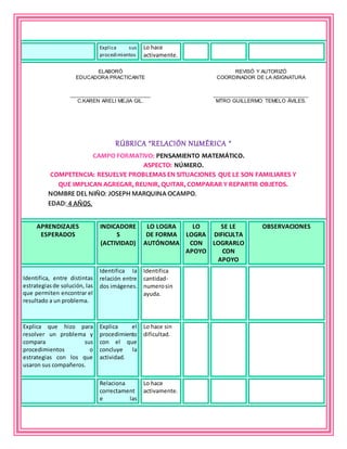 Explica sus
procedimientos
Lo hace
activamente.
ELABORÓ
EDUCADORA PRACTICANTE
___________________________
C.KAREN ARELI MEJIA GIL.
REVISÓ Y AUTORIZÓ
COORDINADOR DE LA ASIGNATURA
________________________________
MTRO GUILLERMO TEMELO ÁVILES.
RÚBRICA “RELACIÓN NUMÉRICA “
CAMPO FORMATIVO: PENSAMIENTO MATEMÁTICO.
ASPECTO: NÚMERO.
COMPETENCIA: RESUELVE PROBLEMAS EN SITUACIONES QUE LE SON FAMILIARES Y
QUE IMPLICAN AGREGAR, REUNIR, QUITAR, COMPARAR Y REPARTIR OBJETOS.
NOMBRE DEL NIÑO: JOSEPH MARQUINA OCAMPO.
EDAD: 4 AÑOS.
APRENDIZAJES
ESPERADOS
INDICADORE
S
(ACTIVIDAD)
LO LOGRA
DE FORMA
AUTÓNOMA
LO
LOGRA
CON
APOYO
SE LE
DIFICULTA
LOGRARLO
CON
APOYO
OBSERVACIONES
Identifica, entre distintas
estrategiasde solución, las
que permiten encontrar el
resultado a un problema.
Identifica la
relación entre
dos imágenes.
Identifica
cantidad-
numerosin
ayuda.
Explica que hizo para
resolver un problema y
compara sus
procedimientos o
estrategias con los que
usaron sus compañeros.
Explica el
procedimiento
con el que
concluye la
actividad.
Lo hace sin
dificultad.
Relaciona
correctament
e las
Lo hace
activamente.
 