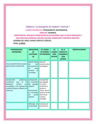 RÚBRICA “LA MAQUINA DE SUMAR Y RESTAR “
CAMPO FORMATIVO: PENSAMIENTO MATEMÁTICO.
ASPECTO: NÚMERO.
COMPETENCIA: RESUELVE PROBLEMAS EN SITUACIONES QUE LE SON FAMILIARES Y
QUE IMPLICAN AGREGAR, REUNIR, QUITAR, COMPARAR Y REPARTIR OBJETOS.
NOMBRE DEL NIÑO: DANIEL MONTES CAÑEDO.
EDAD: 4 AÑOS.
APRENDIZAJES
ESPERADOS
INDICADOR
ES
(ACTIVIDA
D)
LO LOGRA
DE FORMA
AUTÓNOMA
LO
LOGRA
CON
APOYO
SE LE
DIFICULTA
LOGRARLO
CON
APOYO
OBSERVACIONES
Usa procedimientos propios
para resolver problemas.
Aporta ideas
de del
procedimien
to para
conocer el
resultado.
Suma al
contar lasdos
cantidades.
Comprende problemas
numéricos que se le
plantean, estima sus
resultados y los representa
usando dibujos, símbolo y/o
números.
Comprende
el resultado
de agregar
objetos.
Comprende
el resultado
de quitar
objetos.
Comprende
que agregar
essumar ,
aumentary
quitares
restar , porlo
tanto al restar
disminuye
nuestra
cantidad.
Participa en
la actividad.
Lo hace con
entusiasmo.
 