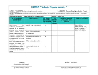 ELABORÓ
EDUCADORA PRACTICANTE
REVISÓ Y AUTORIZÓ
C. OSIRIS MÉNDEZ VARGAS PROFR. GUILLERMO TEMELO AVILÉS
RÚBRICA “Grabado “Espuma arcoíris ”
CAMPO FORMATIVO: Expresión y Apreciación Artística ASPECTO: Expresión y Apreciación Visual
COMPETENCIA: Expresa ideas, sentimientos y fantasías mediante la creación de representaciones visuales, usando técnicas y materiales
variados.
NOMBRE DEL NIÑO: ARTURO DAVID WECES TORRES Grupo y grado: 3°A
APRENDIZAJES
ESPERADOS
INDICADORES LO LOGRA
DE FORMA
AUTÓNOMA
LO
LOGRA
CON
APOYO
SE LE DIFICULTA
LOGRARLO CON
APOYO
OBSERVACIONES
Experimenta con
materiales, herramientas y
técnicas de la expresión
plástica, como acuarela,
pintura dactilar, acrílica,
collage, crayones de cera.
Selecciona materiales, he-
rramientas y técnicas que
prefiere cuando va a crear
una obra.
Crea, mediante el dibujo, la
pintura, el grabado y el
modelado, escenas,
paisajes y objetos reales o
imaginarios a partir de una
experiencia o situación
vivida.
Atiende a las indicaciones  ENTIENDE LO
DINAMICO DEL CINE,
PONE ATENCION Y
COMPARTE IDEAS.
Utiliza adecuadamente
los materiales

Realiza correctamente la
actividad

Utiliza adecuadamente 
Interpreta La obras de
arte,

 