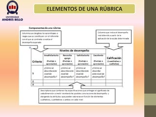 ELEMENTOS DE UNA RÚBRICA
 
