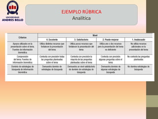 EJEMPLO RÚBRICA
Analítica
 