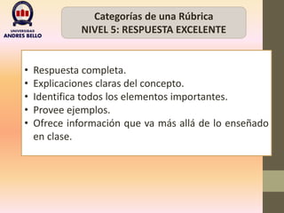 Categorías de una Rúbrica
NIVEL 5: RESPUESTA EXCELENTE
• Respuesta completa.
• Explicaciones claras del concepto.
• Identifica todos los elementos importantes.
• Provee ejemplos.
• Ofrece información que va más allá de lo enseñado
en clase.
 