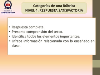 Categorías de una Rúbrica
NIVEL 4: RESPUESTA SATISFACTORIA
• Respuesta completa.
• Presenta comprensión del texto.
• Identifica todos los elementos importantes.
• Ofrece información relacionada con lo enseñado en
clase.
 