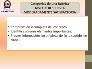 Categorías de una Rúbrica
NIVEL 3: RESPUESTA
MODERADAMENTE SATISFACTORIA
• Comprensión incompleta del concepto.
• Identifica algunos elementos importantes.
• Provee información incompleta de lo discutido en
clase.
 