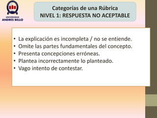 Categorías de una Rúbrica
NIVEL 1: RESPUESTA NO ACEPTABLE
• La explicación es incompleta / no se entiende.
• Omite las partes fundamentales del concepto.
• Presenta concepciones erróneas.
• Plantea incorrectamente lo planteado.
• Vago intento de contestar.
 