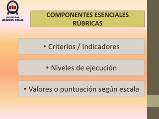 COMPONENTES ESENCIALES
RÚBRICAS
• Criterios / Indicadores
• Niveles de ejecución
• Valores o puntuación según escala
 