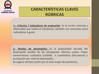 CARACTERÍSTICAS CLAVES
RÚBRICAS
1.- Criterios / indicadores de evaluación: Es la acción concreta y
observable que realiza el estudiante, también son conocidos como
indicadores o guías.
2.- Niveles de desempeño: Es la gradualidad (escala) del
desempeño posible de los estudiantes. Mínimo cuatro. Posee
nomenclatura cualitativa (calidad) o cuantitativa (frecuencia) y
puntuación por nivel de desempeño.
Se sugiere siempre partir por el nivel mayor de excelencia.
 