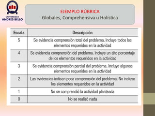 EJEMPLO RÚBRICA
Globales, Comprehensiva u Holística
 