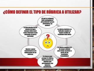 ¿CÓMO DEFINIR EL TIPO DE RÚBRICA A UTILIZAR?
¿A qué se asignará
valor pedagógico?
¿Al producto? ¿A sus
elementos? ¿A
ambos?
La rúbrica holística es
indicada cuando se
espera recibir un
resultado final único.
La rúbrica analítica es
de mayor utilidad
para tomar acciones a
partir de los
resultados.
(remediales)El criterio para
escoger la rúbrica
debe asociarse al
objetivo que
perseguimos con
nuestros
estudiantes.
Ajustar y ganar
consistencia en la
elaboración de las
rúbricas.
La descripción de los
niveles de logro
siempre debe tener
como referente lo que
demanda el marco
curricular.
 