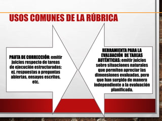USOS COMUNES DE LA RÚBRICA
PAUTA DE CORRECCIÓN: emitir
juicios respecto de tareas
de ejecución estructuradas:
ej. respuestas a preguntas
abiertas, ensayos escritos,
etc.
HERRAMIENTA PARA LA
EVALUACIÓN DE TAREAS
AUTÉNTICAS: emitir juicios
sobre situaciones naturales
que permiten apreciar las
dimensiones evaluadas, pero
que han surgido de manera
independiente a la evaluación
planificada.
 