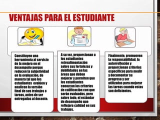 VENTAJAS PARA EL ESTUDIANTE
Constituyen una
herramienta al servicio
de la mejora en el
desempeño porque
reducen la subjetividad
en la evaluación, de
manera tal que los
estudiantes evalúen y
analicen la versión
final de sus trabajos o
tareas, antes de ser
entregadas al docente.
A su vez, proporcionan a
los estudiantes
retroalimentación
sobre sus fortalezas y
debilidades en las
áreas que deben
mejorar y permiten que
los estudiantes
conozcan los criterios
de calificación con que
serán evaluados, pero
sobre todo, el estándar
de desempeño que
reflejara calidad en sus
trabajos.
Finalmente, promueven
la responsabilidad, la
autorreflexión y
proporcionan criterios
específicos para medir
y documentar su
progreso y ser
utilizadas para mejorar
las tareas cuando estas
son deficientes.
 