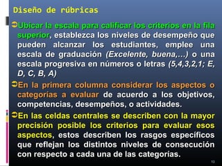 13
Diseño de rúbricas
Ubicar la escala para calificar los criterios en la filaUbicar la escala para calificar los criterios en la fila
superiorsuperior, establezca los niveles de desempeño que, establezca los niveles de desempeño que
pueden alcanzar los estudiantes, emplee unapueden alcanzar los estudiantes, emplee una
escala de graduaciónescala de graduación (Excelente, buena,…)(Excelente, buena,…) o unao una
escala progresiva en números o letrasescala progresiva en números o letras (5,4,3,2,1; E,(5,4,3,2,1; E,
D, C, B, A)D, C, B, A)
En la primera columna considerar los aspectos oEn la primera columna considerar los aspectos o
categorías a evaluarcategorías a evaluar de acuerdo a los objetivos,de acuerdo a los objetivos,
competencias, desempeños, o actividades.competencias, desempeños, o actividades.
En las celdas centrales se describen con la mayorEn las celdas centrales se describen con la mayor
precisión posible los criterios para evaluar esosprecisión posible los criterios para evaluar esos
aspectosaspectos, estos describen los rasgos específicos, estos describen los rasgos específicos
que reflejan los distintos niveles de consecuciónque reflejan los distintos niveles de consecución
con respecto a cada una de las categorías.con respecto a cada una de las categorías.
 