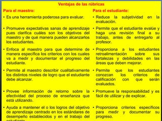 22
Ventajas de las rúbricas
Para el maestro: Para el estudiante:
• Es una herramienta poderosa para evaluar. • Reduce la subjetividad en la
evaluación.
• Promueve expectativas sanas de aprendizaje
pues clarifica cuáles son los objetivos del
maestro y de qué manera pueden alcanzarlos
los estudiantes.
• Permite que el estudiante evalúe y
haga una revisión final a su
trabajo, antes de entregarlo al
profesor.
• Enfoca al maestro para que determine de
manera específica los criterios con los cuales
va a medir y documentar el progreso del
estudiante.
• Proporciona a los estudiantes
retroalimentación sobre sus
fortalezas y debilidades en las
áreas que deben mejorar.
• Permite al maestro describir cualitativamente
los distintos niveles de logro que el estudiante
debe alcanzar.
• Permite que los estudiantes
conozcan los criterios de
calificación con que serán
evaluados.
• Provee información de retorno sobre la
efectividad del proceso de enseñanza que
está utilizando.
• Promueve la responsabilidad y es
fácil de utilizar y de explicar.
• Ayuda a mantener el o los logros del objetivo
de aprendizaje centrado en los estándares de
desempeño establecidos y en el trabajo del
• Proporciona criterios específicos
para medir y documentar su
progreso.
 