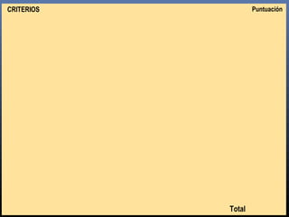 62
CRITERIOS Puntuación
Total
 