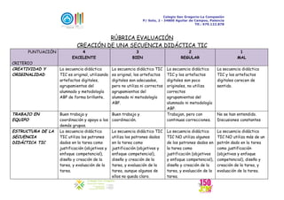 Colegio San Gregorio-La Compasión
P/ Soto, 2 - 34800 Aguilar de Campoo, Palencia
Tlf.: 979.122.878
RÚBRICA EVALUACIÓN
CREACIÓN DE UNA SECUENCIA DIDÁCTICA TIC
PUNTUACIÓN
CRITERIO
4
EXCELENTE
3
BIEN
2
REGULAR
1
MAL
CREATIVIDAD Y
ORIGINALIDAD
La secuencia didáctica
TIC es original, utilizando
artefactos digitales,
agrupamientos del
alumnado y metodología
ABP de forma brillante.
La secuencia didáctica TIC
es original, los artefactos
digitales son adecuados,
pero no utiliza ni correctos
agrupamientos del
alumnado ni metodología
ABP.
La secuencia didáctica
TIC y los artefactos
digitales son poco
originales, no utiliza
correctos
agrupamientos del
alumnado ni metodología
ABP.
La secuencia didáctica
TIC y los artefactos
digitales carecen de
sentido.
TRABAJO EN
EQUIPO
Buen trabajo y
coordinación y apoyo a los
demás grupos.
Buen trabajo y
coordinación.
Trabajan, pero con
continuas correcciones.
No se han entendido.
Discusiones constantes
ESTRUCTURA DE LA
SECUENCIA
DIDÁCTICA TIC
La secuencia didáctica
TIC utiliza los patrones
dados en la tarea como
justificación (objetivos y
enfoque competencial),
diseño y creación de la
tarea, y evaluación de la
tarea.
La secuencia didáctica TIC
utiliza los patrones dados
en la tarea como
justificación (objetivos y
enfoque competencial),
diseño y creación de la
tarea, y evaluación de la
tarea, aunque algunos de
ellos no queda claro.
La secuencia didáctica
TIC NO utiliza algunos
de los patrones dados en
la tarea como
justificación (objetivos
y enfoque competencial),
diseño y creación de la
tarea, y evaluación de la
tarea.
La secuencia didáctica
TIC NO utiliza más de un
patrón dado en la tarea
como justificación
(objetivos y enfoque
competencial), diseño y
creación de la tarea, y
evaluación de la tarea.
 
