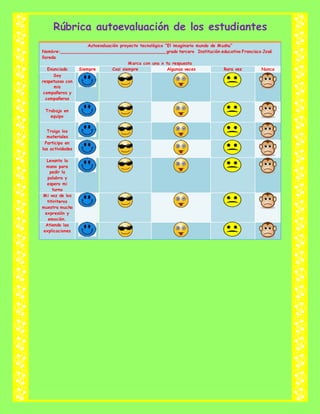 Rúbrica autoevaluación de los estudiantes
Autoevaluación proyecto tecnológico “El imaginario mundo de Mushu”
Nombre:________________________________________ grado tercero Institución educativa Francisco José
lloreda
Marca con una x tu respuesta
Enunciado Siempre Casi siempre Algunas veces Rara vez Nunca
Soy
respetuoso con
mis
compañeros y
compañeras
Trabajo en
equipo
Traigo los
materiales
Participo en
las actividades
Levanto la
mano para
pedir la
palabra y
espero mi
turno
Mi voz de los
titiriteros
muestra mucha
expresión y
emoción.
Atiendo las
explicaciones
 