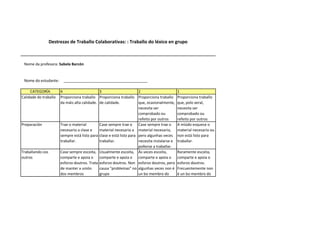 Nome da profesora: Sabela Barcón
Nome do estudante: ________________________________________
CATEGORÍA 4 3 2 1
Calidade do traballo Proporciona traballo
da máis alta calidade.
Proporciona traballo
de calidade.
Proporciona traballo
que, ocasionalmente,
necesita ser
comprobado ou
refeito por outros
Proporciona traballo
que, polo xeral,
necesita ser
comprobado ou
refeito por outros
Preparación Trae o material
necesario a clase e
sempre está listo para
traballar.
Case sempre trae o
material necesario a
clase e está listo para
traballar.
Case sempre trae o
material necesario,
pero algunhas veces
necesita instalarse e
poñerse a traballar.
A miúdo esquece o
material necesario ou
non está listo para
traballar.
Traballando cos
outros
Case sempre escoita,
comparte e apoia o
esforzo doutros. Trata
de manter a unión
dos membros
Usualmente escoita,
comparte e apoia o
esforzo doutros. Non
causa "problemas" no
grupo
Ás veces escoita,
comparte e apoia o
esforzo doutros, pero
algunhas veces non é
un bo membro do
Raramente escoita,
comparte e apoia o
esforzo doutros.
Frecuentemente non
é un bo membro do
Destrezas de Traballo Colaborativas: : Traballo do léxico en grupo
 