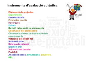 Instruments d’avaluació autèntica

Elaboració de projectes
Experiments
Demostracions
Productes escrits
Recerques
Debats
Revisió i discussió de documents
Observació del professor/a
Observació directa de l’aplicació dels
coneixements
Valoració del treball fet
Autoavaluació
Rúbrica d’avaluació
Examen oral
Valoració del dossier
Portafoli
Anàlisi de casos, simulacions, projectes,
PBL...
 