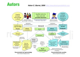 Helen C. Barret, 2009 http://electronicportafolio.org
 