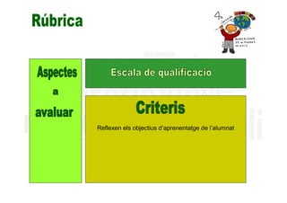 Reflexen els objectius d’aprenentatge de l’alumnat
 