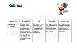 Aspectes       Excel·lent                 Bé               Regular                Insuficient
Presentació   El treball té a la     Les pàgines tenen   Les pàgines tenen       Les pàgines estan
              xarxa un atractiu      un atractiu i una   una presentació útil,   plenes d’informació
(d’un web)    excepcional, és una    presentació útil.   però tenir una          confusa i de difícil
              presentació útil. És   Tots els elements   informació massa        comprensió. És
              fàcil de localitzar    importants són      extensa i arribar a     difícil de localitzar el
              tots els elements      fàcilment           ser avorrida            elements.
              importants. Tots els   localitzables.
              elements gràfics
              són utilitzats amb
              efectivitat per
              l’organització del
              material.
 