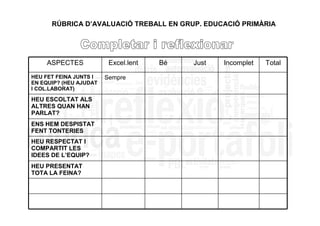 RÚBRICA D’AVALUACIÓ TREBALL EN GRUP. EDUCACIÓ PRIMÀRIA




    ASPECTES             Excel.lent   Bé   Just   Incomplet   Total
HEU FET FEINA JUNTS I   Sempre
EN EQUIP? (HEU AJUDAT
I COL.LABORAT)

HEU ESCOLTAT ALS
ALTRES QUAN HAN
PARLAT?
ENS HEM DESPISTAT
FENT TONTERIES
HEU RESPECTAT I
COMPARTIT LES
IDEES DE L’EQUIP?
HEU PRESENTAT
TOTA LA FEINA?
 