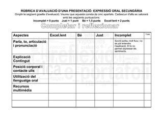 RÚBRICA D’AVALUACIÓ D’UNA PRESENTACIÓ: EXPRESSIÓ ORAL SECUNDÀRIA
 Omplir la següent graella d'avaluació. Veureu que aquesta consta de cinc apartats. Cadascun d'ells es valorarà
                                         amb les següents puntuacions:
                Incomplet = 0 punts Just = 1 punt Bé = 1,5 punts Excel·lent = 2 punts



                                                                                                                   Total
Aspectes                     Excel.lent             Bé              Just           Incomplet
Parla, to, articulació                                                             Sovint parleu molt fluix i no
                                                                                   es pot entendre
i pronunciació                                                                     l’explicació. El to no
                                                                                   permet expressar els
                                                                                   sentiments.

Explicació
Contingut
Posició corporal i
contacte ulls
Utilització del
llenguatge oral
Recursos
multimèdia
 