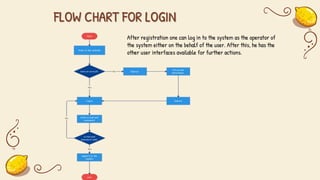 FLOW CHART FOR LOGIN
After registration one can log in to the system as the operator of
the system either on the behalf of...