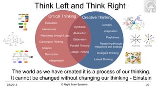 Think Left and Think Right
                      Critical Thinking             Creative Thinking
                   Evaluation
                                                                    Curiosity
                                             Synthesis
                 Assessment
                                                                      Imagination
                                            Abstraction
                Reasoning through Logic
                                                                        Playfulness
                                            Elaboration
               Convergent Thinking
                                                                  Reasoning through
                                          Parallel Thinking   metaphors and analogy
                 Analysis
                                          Design Thinking       Divergent Thinking
                   Description

                      Interpretation                          Lateral Thinking




    The world as we have created it is a process of our thinking.
   It cannot be changed without changing our thinking - Einstein
2/5/2013                         © Right Brain Systems                                20
 